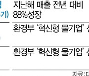 물 만난 대구 물기업들