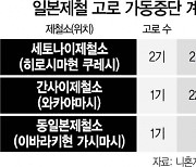 글로벌 공급과잉 쇼크..일본제철 또 구조조정