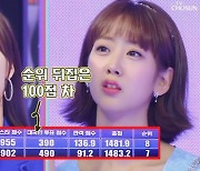 '미스트롯2' 준결승전 1라운드 1위 홍지윤 2위 김태연, 이변은 강혜연? [TV캡처]