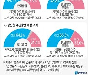 국토부, 제주 2공항 '반대 우세' 여론에 신중모드.."분석 필요"