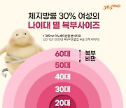 체지방률 정상인 내가 복부비만 진단받은 이유가 있네?