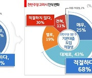 이재명 역점정책 '기본대출' 전담부서 신설 눈앞