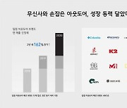 무신사 "입점 아웃도어 브랜드 2년 새 매출 162% 증가"