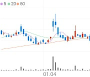 비덴트, +1.03% 상승폭 확대