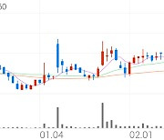 넥슨지티, +3.96% 상승폭 확대