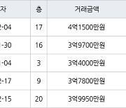 용인 보라동 민속마을쌍용 84㎡ 4억1500만원에 거래