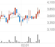 TS인베스트먼트, +5.74% 상승폭 확대