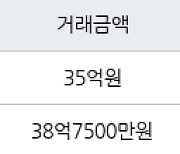 서울 성수동1가 트리마제 136㎡ 35억원에 거래