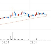 참좋은여행, +3.24% 상승폭 확대