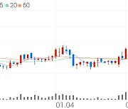 팬젠, +6.93% VI 발동