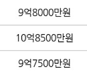 성남 서현동 서현효자촌그린타운 84㎡ 11억9000만원에 거래