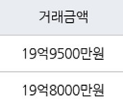 서울 역삼동 역삼래미안 59㎡ 19억9500만원에 거래