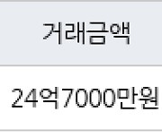 서울 행당동 서울숲리버뷰자이아파트 128㎡ 24억7000만원에 거래