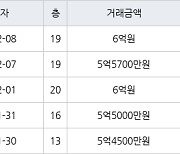 인천 간석동 간석 래미안자이아파트 84㎡ 6억원에 거래