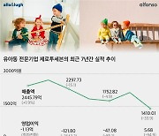 제로투세븐, 포래즈 접고 알로앤루 절반 폐점.."온라인 100% 전환 계획"