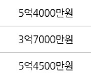 용인 풍덕천동 초입마을삼익풍림동아 59㎡ 4억9700만원에 거래