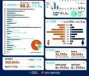 이철우 경북지사, "민생 살리기에 모든 역량 집중할 것"