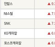 [fnRASSI]네오위즈홀딩스, 대한그린파워 등 40종목 52주 신고가 경신