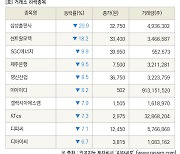 [fnRASSI]장마감, 거래소 하락 종목(삼성출판사 -20.9% ↓)