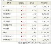 [fnRASSI]장마감, 코스닥 상승 종목(KD 29.5% ↑)