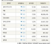 [fnRASSI]장마감, 코스닥 하락 종목(갤럭시아머니트리 -20.3% ↓)