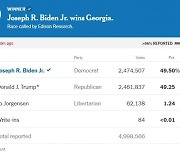 조지아주, '바이든 승리' 인증..'트럼프 뒤집기' 어려워져 [주용석의 워싱턴인사이드]