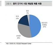 "콜마비앤에이치, 국내외 매출 동반 성장 기대..주가 매력적"