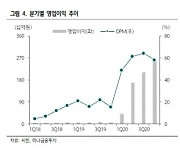 "씨젠, 작년 4분기 사상 최대 실적이지만 어닝쇼크"