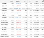 가상화폐 비트코인 -131,000원 하락한 57,721,000원에 거래