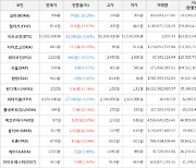 가상화폐 칠리즈 16.8원 상승한 61.4원에 거래