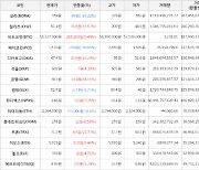 가상화폐 골렘 467원(+44.14%) 거래중