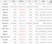 가상화폐 비트코인 1,478,000원 상승한 59,330,000원에 거래