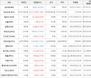 가상화폐 비트코인 2.46% 상승, 골렘 60.49% 상승