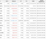 가상화폐 골렘 291원 상승한 615원에 거래