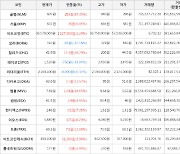 가상화폐 골렘 283원 상승한 607원에 거래