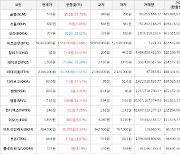 가상화폐 골렘 252원 상승한 576원에 거래