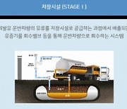 하동군, 주유소 유증기회수설비 설치지원사업 추진