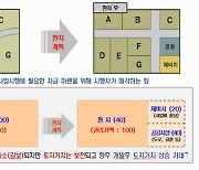 아산시, 도시개발사업 대상지 '토지 지분 쪼개기' 매매 대책마련