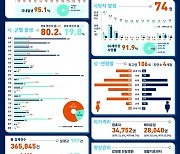 이철우 지사 "민생 살리기에 모든 역량 집중"..코로나 1년 각오 피력