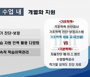 대구교육청, "불필요한 연수·행사 온택트로 전환"