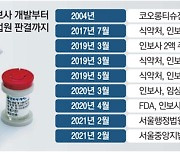 오전 상한가 오후엔 급락..법원 판결에 천당지옥 오간 코오롱 인보사