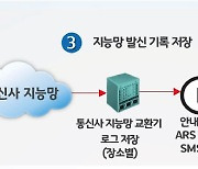 안산시 상록구, 전화기반 출입명부 시행..'전화 한 통이면 끝'