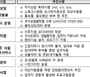 인천시, 국토부 취약계층 주거상향 공모 2년 연속 선정