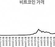 [인더머니] 캐나다, 비트코인ETF 첫 데뷔 '성공적'