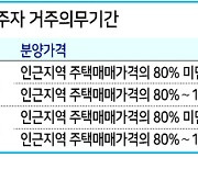 전월세금지법 시행.."시장영향 제한적" vs "전세난 확산 우려"