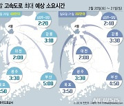 [주말·휴일 고속도로]강추위 풀려 통행 다소 혼잡할 듯