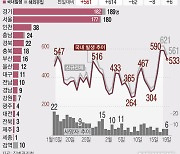 부산, 감염원 불분명 일가족 6명 등 17명 확진(종합)