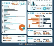 이철우 경북지사 "전대미문 위기 극복, 민생도 살릴 것"