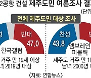 제주 2공항 건설 급제동.. 도민들 반대 여론 높았다