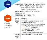 충주 소상공인 점포 환경개선에 최대 200만원 지원